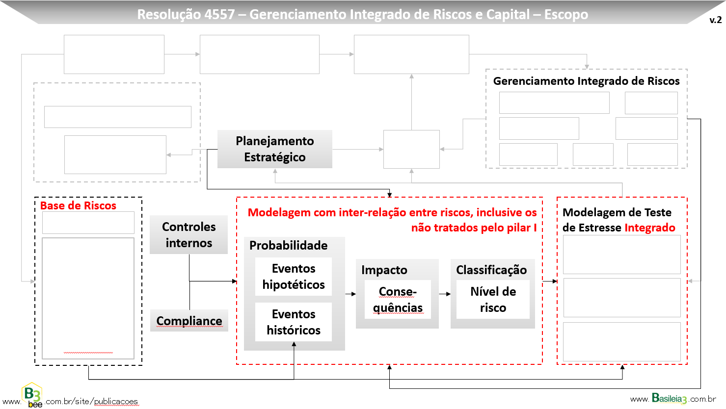 Modelagem de riscos: fundamental para gerenciamento integrado.