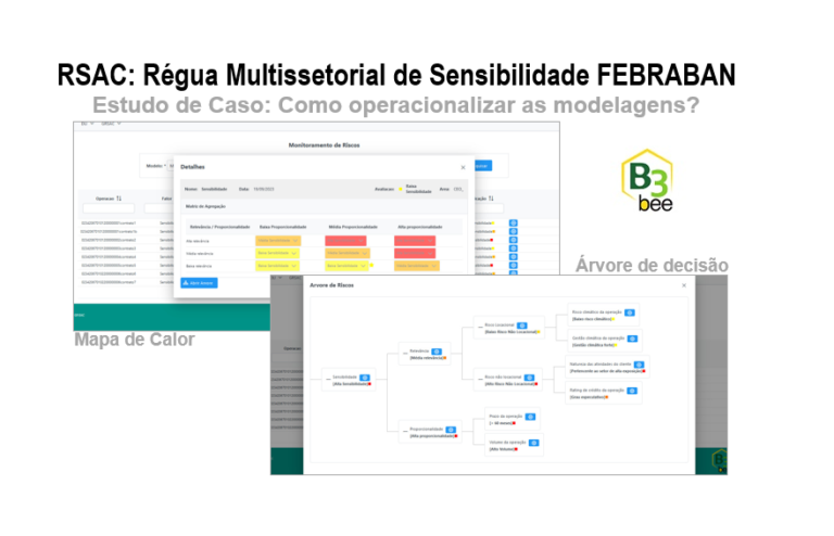 RSAC Régua Multissetorial de Sensibilidade ao Risco Climático da