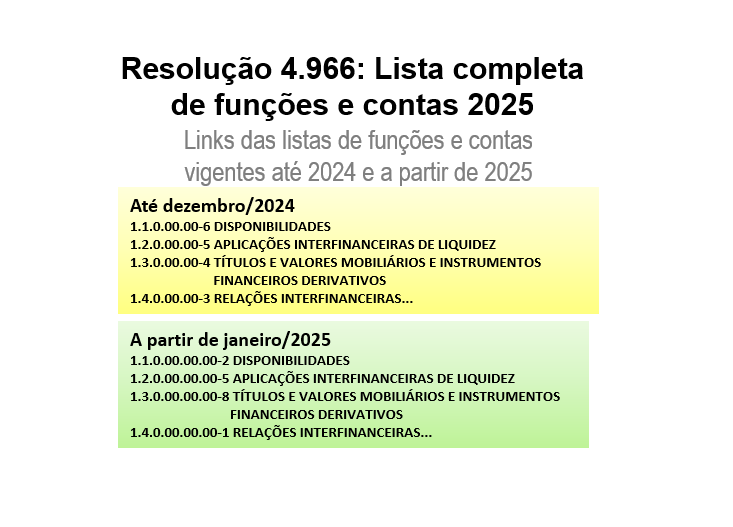 Links das listas de funções e elenco de contas Cosif 2025